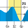 Tide chart for Neah Bay, Washington on 2024/02/21