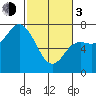 Tide chart for Neah Bay, Washington on 2024/03/3