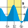 Tide chart for Neah Bay, Washington on 2024/03/9