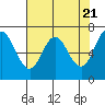 Tide chart for Neah Bay, Washington on 2024/04/21