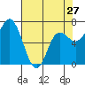 Tide chart for Neah Bay, Washington on 2024/04/27