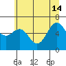 Tide chart for Neah Bay, Washington on 2024/06/14