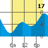 Tide chart for Neah Bay, Washington on 2024/06/17