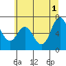 Tide chart for Neah Bay, Washington on 2024/06/1