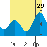 Tide chart for Neah Bay, Washington on 2024/06/29