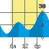 Tide chart for Neah Bay, Washington on 2024/06/30