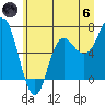 Tide chart for Neah Bay, Washington on 2024/06/6