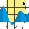 Tide chart for Neah Bay, Washington on 2024/06/9
