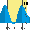 Tide chart for Neah Bay, Washington on 2025/07/15