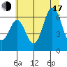 Tide chart for Neah Bay, Washington on 2025/07/17