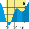 Tide chart for Neah Bay, Washington on 2025/07/9