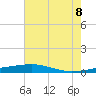 Tide chart for Bayou Rigaud, Grand Isle, Barataria Bay, Louisiana on 2022/07/8