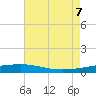 Tide chart for Bayou Rigaud, Grand Isle, Barataria Bay, Louisiana on 2023/08/7