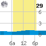 Tide chart for Bayou Rigaud, Grand Isle, Barataria Bay, Louisiana on 2023/09/29