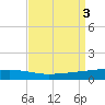 Tide chart for Bayou Rigaud, Grand Isle, Barataria Bay, Louisiana on 2023/09/3