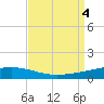 Tide chart for Bayou Rigaud, Grand Isle, Barataria Bay, Louisiana on 2023/09/4