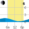 Tide chart for Bayou Rigaud, Grand Isle, Barataria Bay, Louisiana on 2023/09/6