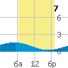 Tide chart for Bayou Rigaud, Grand Isle, Barataria Bay, Louisiana on 2023/09/7