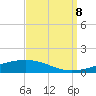 Tide chart for Bayou Rigaud, Grand Isle, Barataria Bay, Louisiana on 2023/09/8