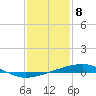 Tide chart for Bayou Rigaud, Grand Isle, Barataria Bay, Louisiana on 2024/01/8