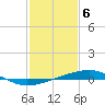 Tide chart for Bayou Rigaud, Grand Isle, Barataria Bay, Louisiana on 2024/02/6