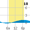 Tide chart for Bayou Rigaud, Grand Isle, Barataria Bay, Louisiana on 2024/03/18