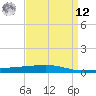Tide chart for Bayou Rigaud, Grand Isle, Louisiana on 2025/04/12
