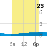 Tide chart for Bayou Rigaud, Grand Isle, Louisiana on 2025/04/23