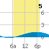 Tide chart for Bayou Rigaud, Grand Isle, Louisiana on 2025/04/5