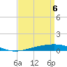 Tide chart for Bayou Rigaud, Grand Isle, Louisiana on 2025/04/6