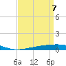 Tide chart for Bayou Rigaud, Grand Isle, Louisiana on 2025/04/7