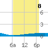 Tide chart for Bayou Rigaud, Grand Isle, Louisiana on 2025/04/8