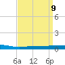 Tide chart for Bayou Rigaud, Grand Isle, Louisiana on 2025/04/9
