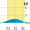Tide chart for Bayou Rigaud, Grand Isle, Louisiana on 2025/06/12