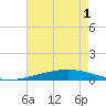Tide chart for Bayou Rigaud, Grand Isle, Louisiana on 2025/06/1