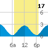 Tide chart for Neds Creek, Hempstead Bay, New York on 2021/03/17