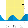 Tide chart for Neds Creek, Hempstead Bay, New York on 2022/06/1