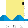 Tide chart for Neds Creek, Hempstead Bay, New York on 2022/06/8