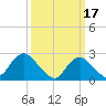 Tide chart for Neds Creek, Hempstead Bay, New York on 2023/03/17