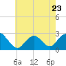 Tide chart for Neds Creek, Hempstead Bay, New York on 2023/05/23