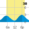 Tide chart for Neds Creek, Hempstead Bay, New York on 2023/05/30