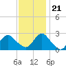 Tide chart for Neds Creek, Hempstead Bay, New York on 2023/11/21