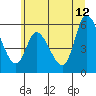 Tide chart for Nehalem, Oregon on 2023/06/12