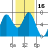 Tide chart for Pacific City, Nestucca River, Oregon on 2021/01/16
