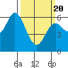 Tide chart for Pacific City, Nestucca River, Oregon on 2021/03/20