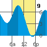 Tide chart for Pacific City, Nestucca River, Oregon on 2021/03/9