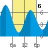 Tide chart for Pacific City, Nestucca River, Oregon on 2022/03/6