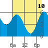 Tide chart for Pacific City, Nestucca River, Oregon on 2022/05/10