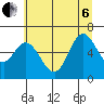 Tide chart for Pacific City, Nestucca River, Oregon on 2022/07/6