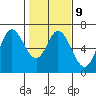 Tide chart for Pacific City, Nestucca River, Oregon on 2023/02/9